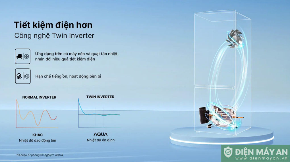 Tủ lạnh Aqua Inverter 324 Lít AQR-B390MA(SLB)